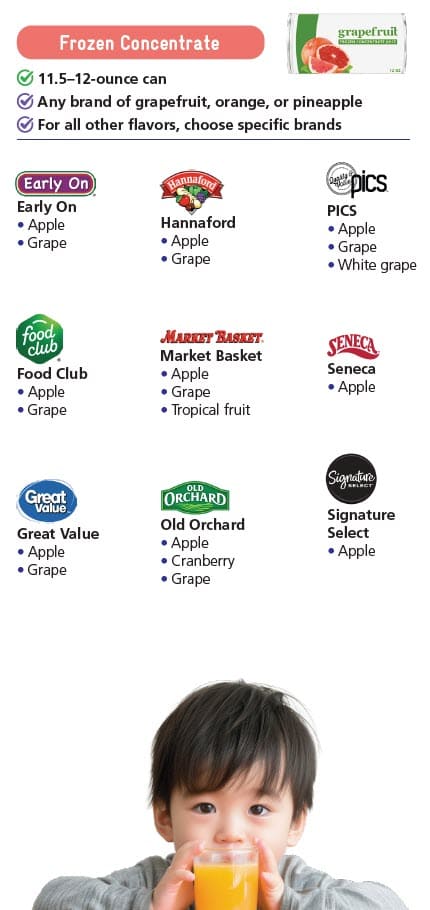 WIC-approved juice types and restrictions in English