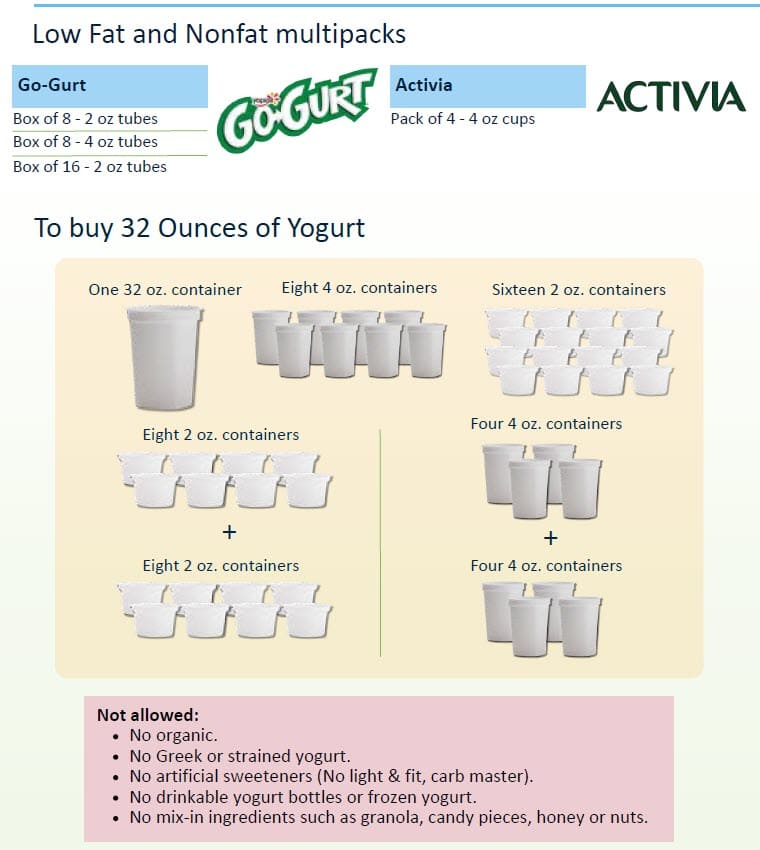 WIC list showing approved yogurt, with what is allowed and restrictions