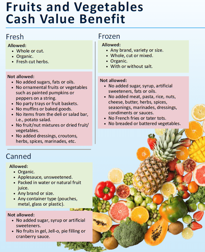 Fruit and vegetable rules