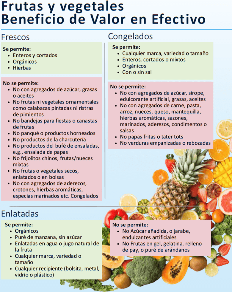 Normas sobre frutas y verduras