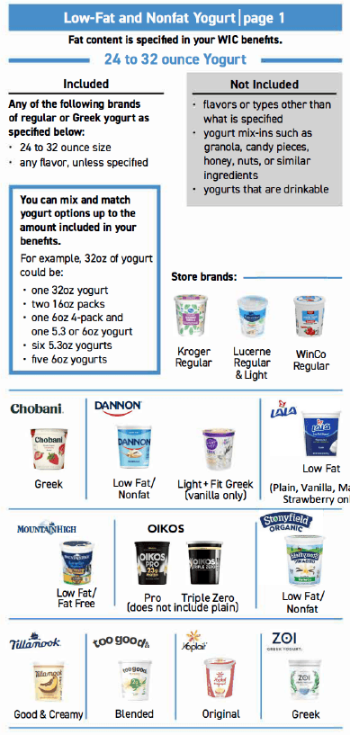 Low and Non Fat Yogurt Rules