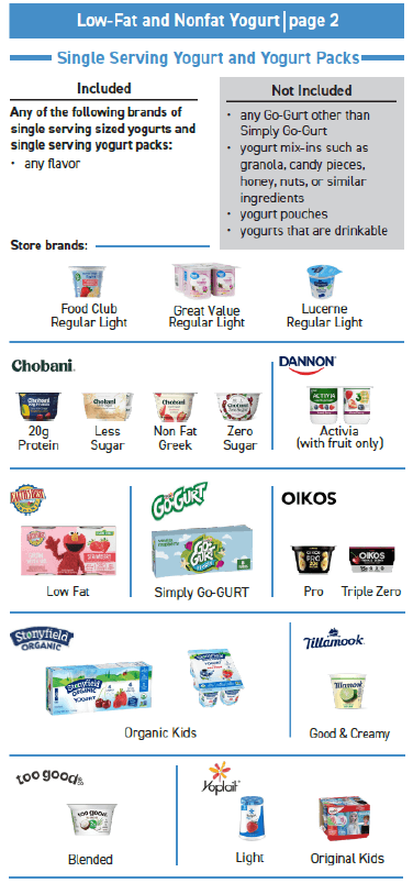 Low-fat and Non-fat yogurt rules