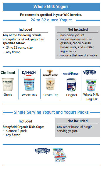 Whole milk yogurt rules