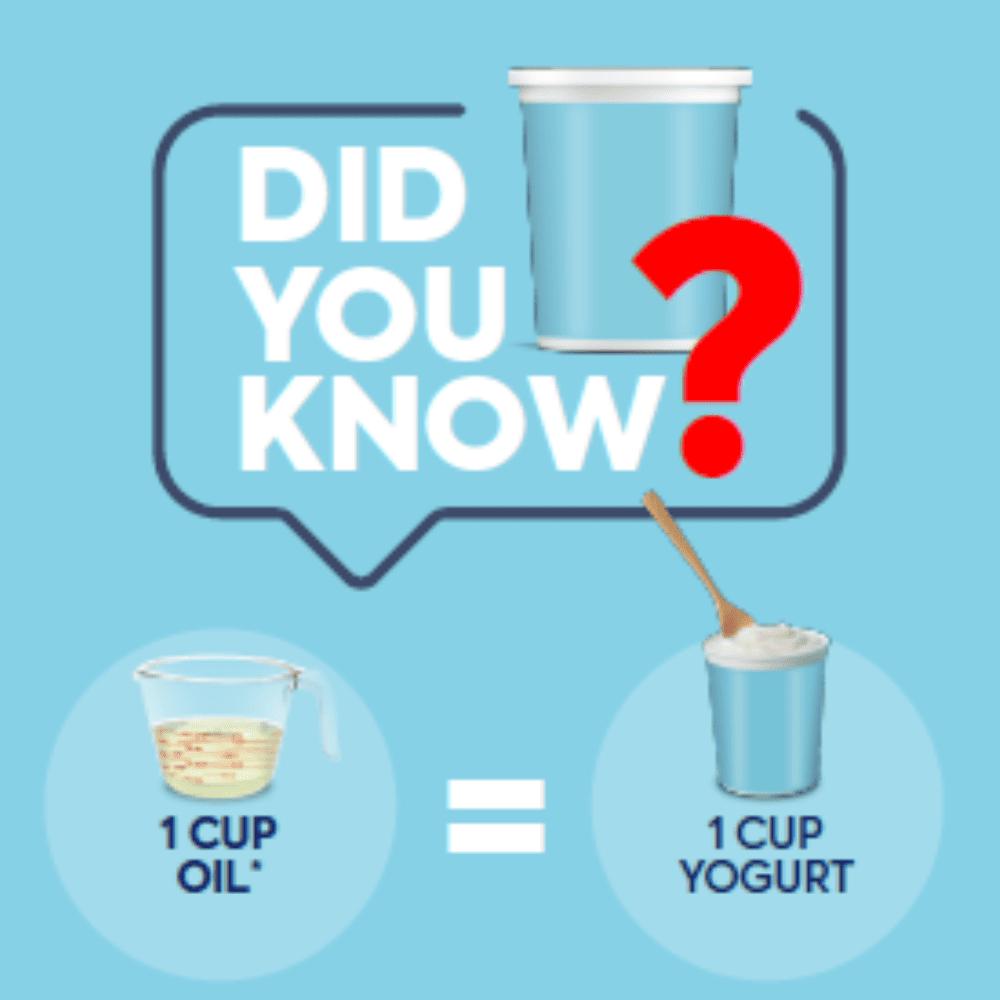 Light blue graphic showing a speech bubble with ‘Did You Know?’ and an illustration comparing 1 cup oil to 1 cup yogurt as an equal swap.