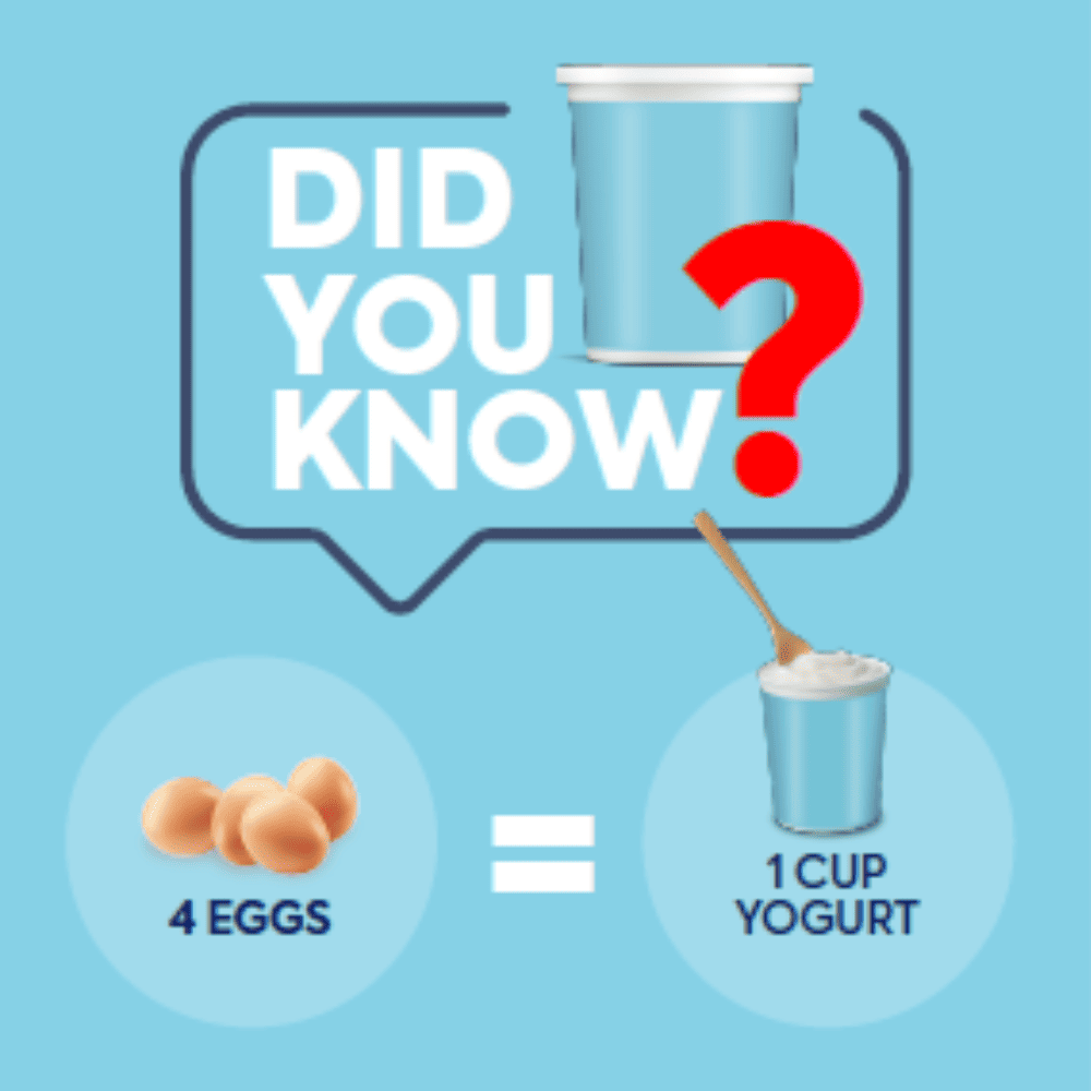 Light blue graphic showing a speech bubble with ‘Did You Know?’ and an illustration comparing 4 eggs to 1 cup yogurt as an equal swap.