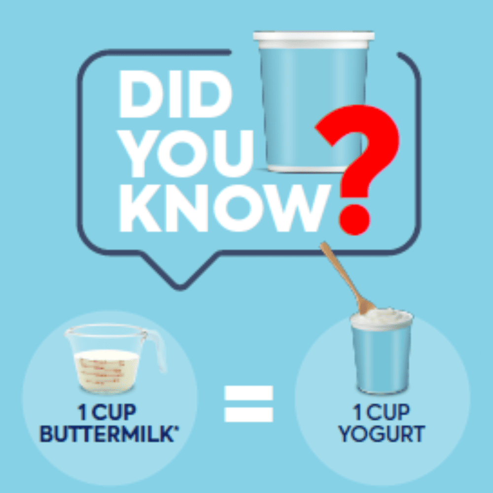 Light blue graphic showing a speech bubble with ‘Did You Know?’ and an illustration comparing 1 cup buttermilk to 1 cup yogurt as an equal swap.